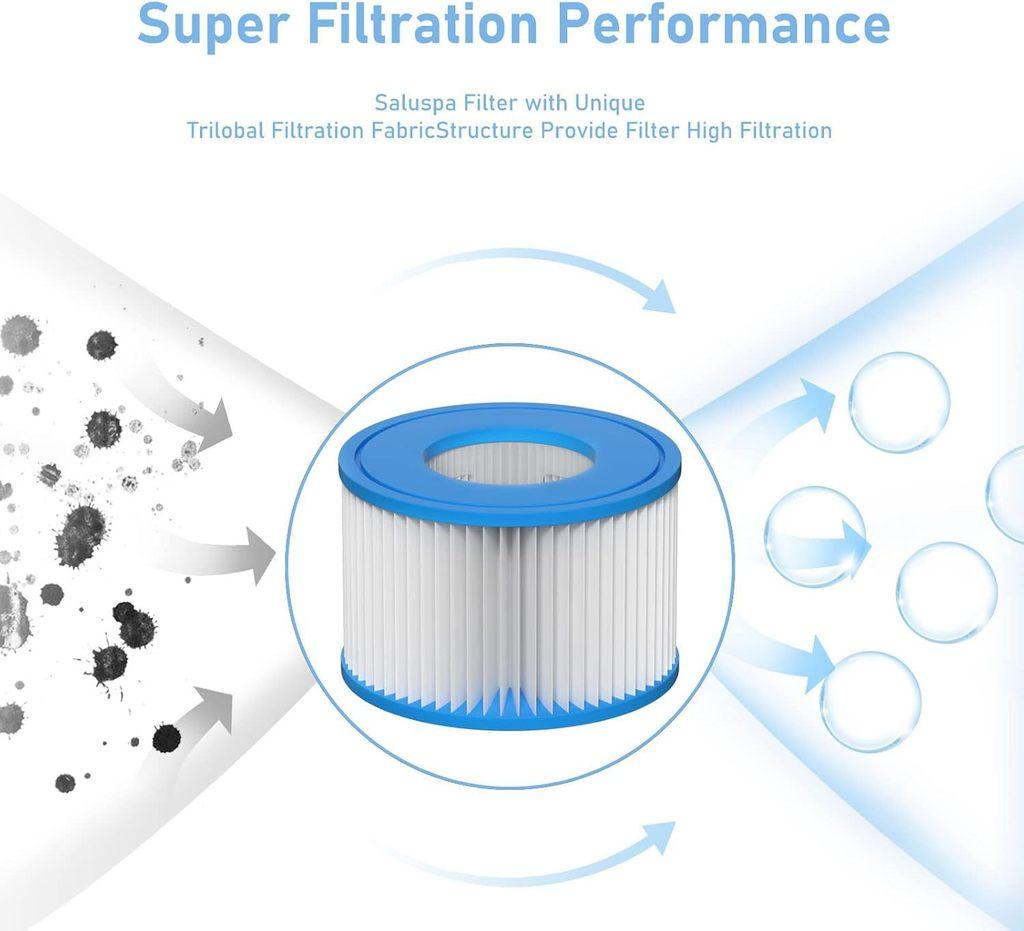 Cartucho de Filtro para Piscina Para Purificación de Agua de Piscina Con Material Anticorrosivo Para Agua Limpia