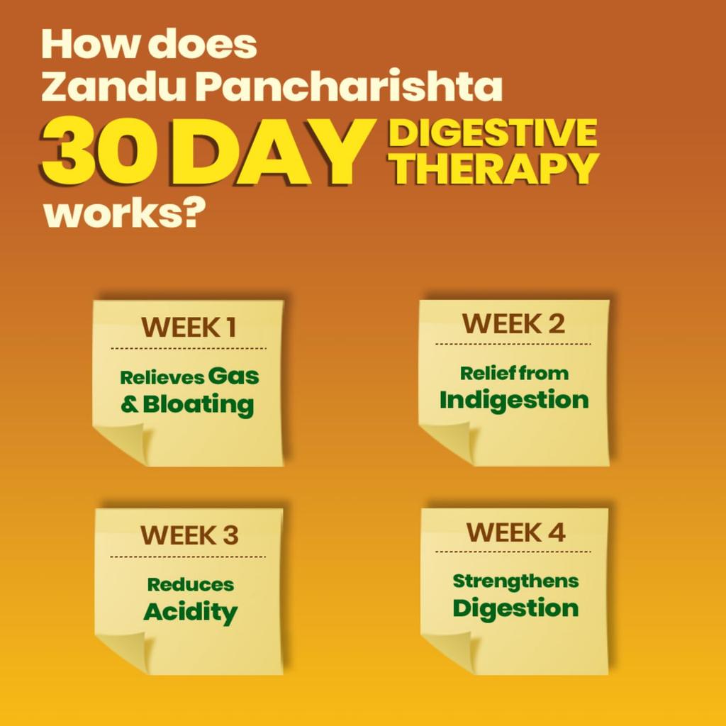 Zandu Pancharishta Ayurvedic Digestive Tonic 900ML 15 Day Pack for Gas Bloating Acidity Indigestion