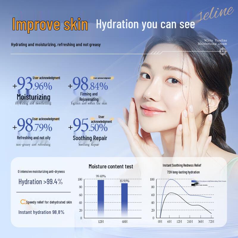 Dongyang Zhihua Vaseline Anti-Aging Face Cream