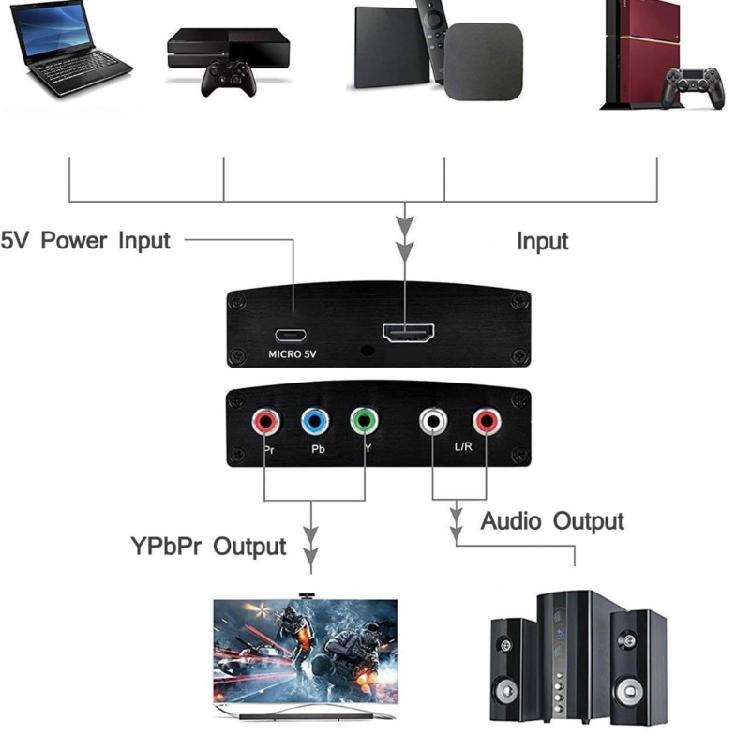 Konwerter HDTV na wideo komponentowe z dźwiękiem Obsługa wejścia 480P 720P 1080i Konwerter komponentowy dla projektora konsoli