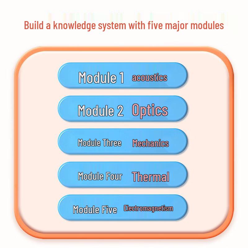 Yibei Educational Knowledge Wall Charts