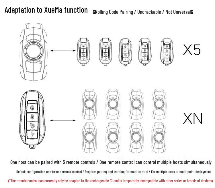 Waterproof Rechargeable Anti-Theft Vibration Alarm for Bikes and Motorcycles
