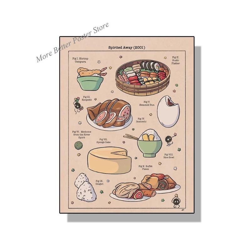 Studio Ghibli Treats Japanese Food Canvas Poster Ramen Horse Mackerel Toast Prints Pictures Wall Art Painting Kitchen Decor No F
