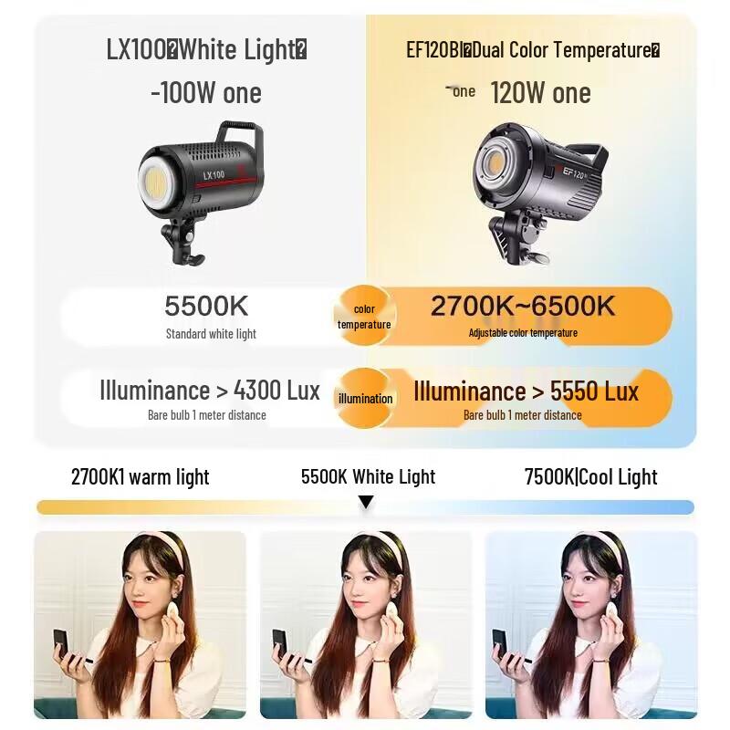 Jinbei EF-120BI LED Bi-Color Continuous Fill Light