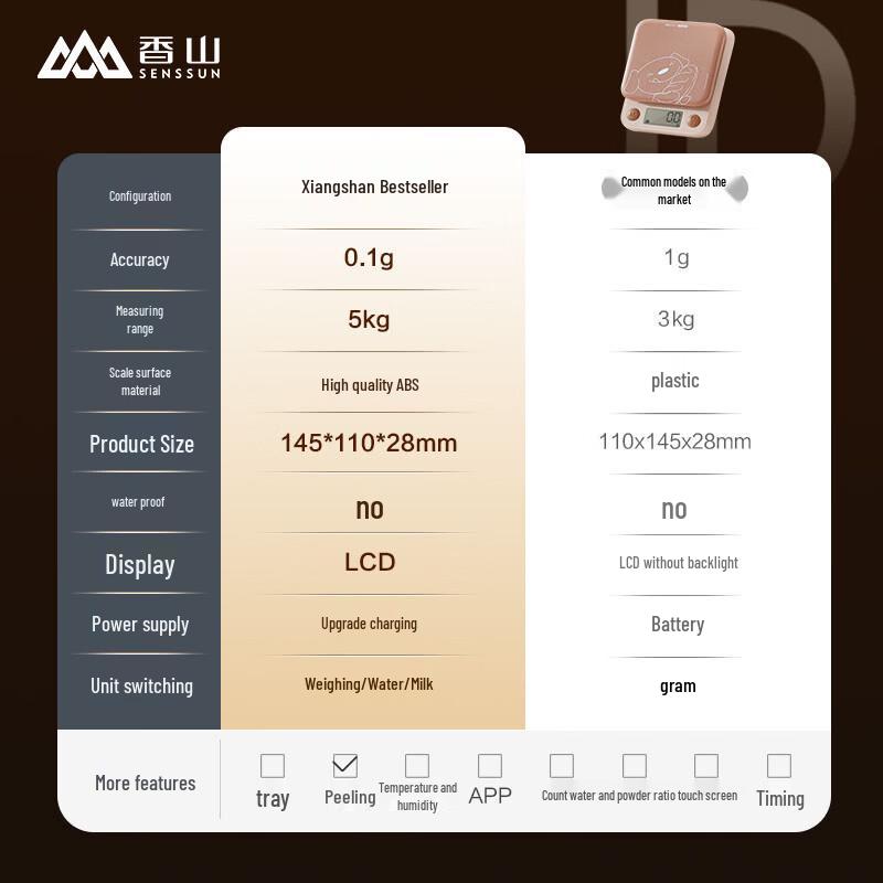 JOY Cocoa Rechargeable Digital Kitchen Baking Scale