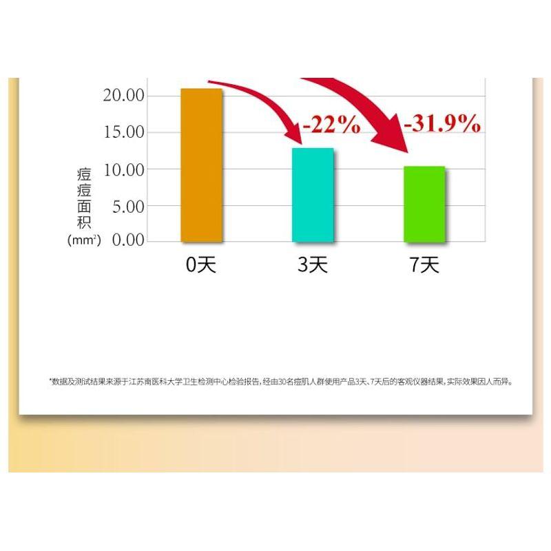 John Jeff - 20% Azelaic Acid Acne Treatment Gel