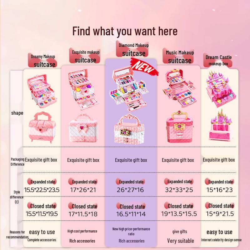 Children's Makeup Toy Set: Nail Polish, Lipstick, and Girl's Cosmetics Box - Perfect Birthday Gift