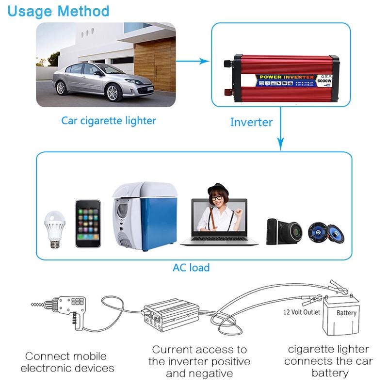 DC 12/24V To AC 110V/220V4000W/5000W/6000W Voltage Transformer Car Inverters Modified Sine Wave Solar Power