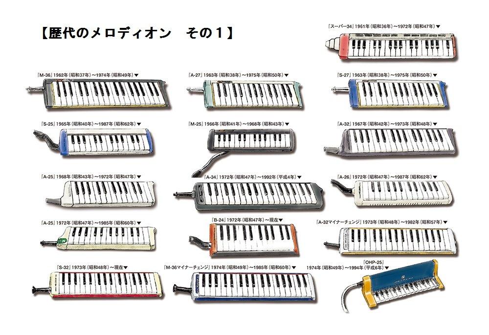 Suzuki Keyboard Harmonica Melodion Bass B-24C