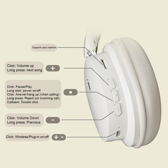 Bezdrátová sluchátka Ergonomický design Aktivní redukce šumu Zvuk HIFI Pohlcující hudba Bluetooth-kompatibilní 5.3 Náhlavní sluchátka