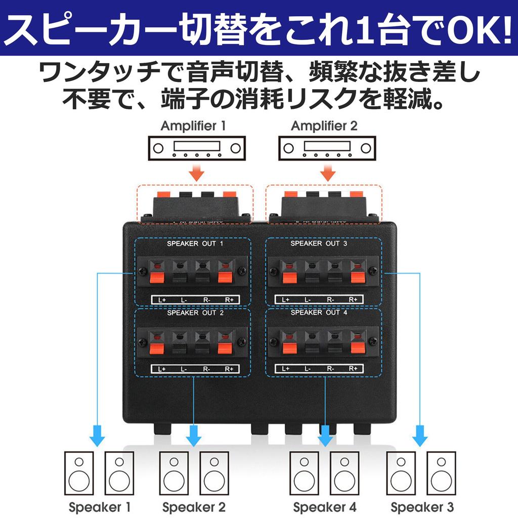 EdisonBrain Speaker 2 4 No Power 2 in 4 out Stereo Audio Amplifier Switcher Terminal Splitter Selector, Inputs, Outputs, Push-Button Switch, Required,