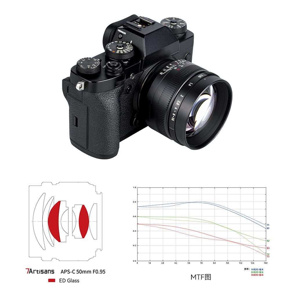 7artisans 50mm Manual Focus Prime Lens for Canon Mirrorless Cameras F0.95 EOS-M (APS-CEOS-M, EOS-M2, EOS-M3, EOS-M100, EOS-M5, EOS-M6, EOS-M50,