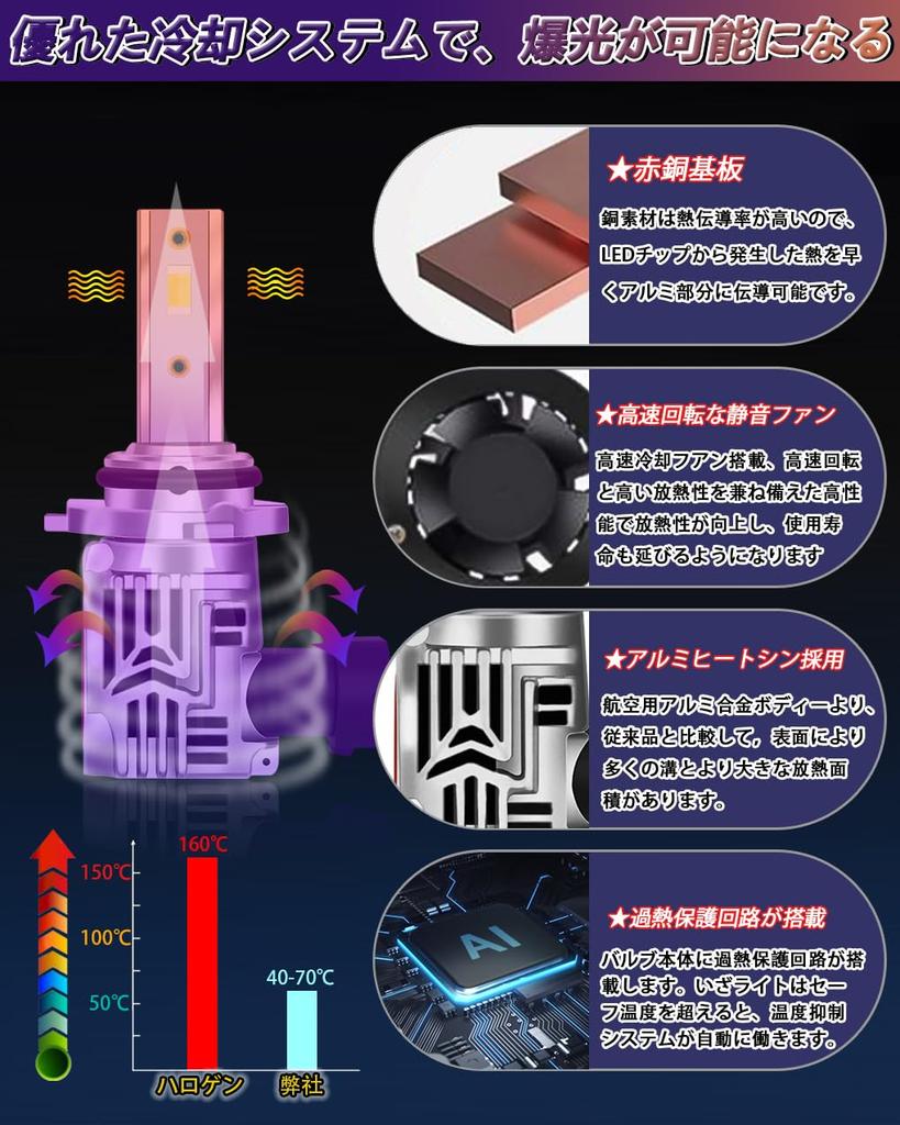 WENLE 14,000 LM! H8/H9/H11/H16 Common Use, LED 2-Color Switching, Color Change Bulb, Fog Light,