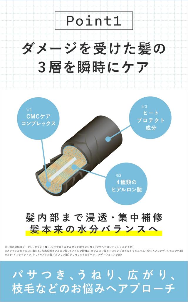 Hair Theory Hair Milk Hair Hyaluronic Heat 95ml Lab® Serum, Leave-in Serum, Collagen, Ceramide, Acid, Moisturizing, Refreshing, Protecting, Cuticle,