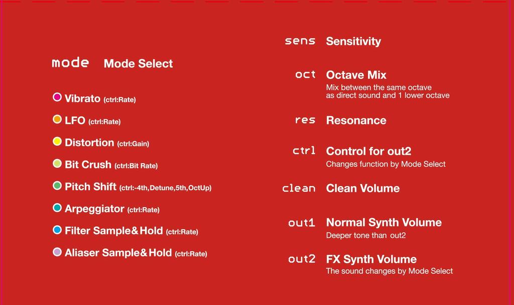 BANANANA Effects MATRYOSHKA BASS SYNTH for Bass /