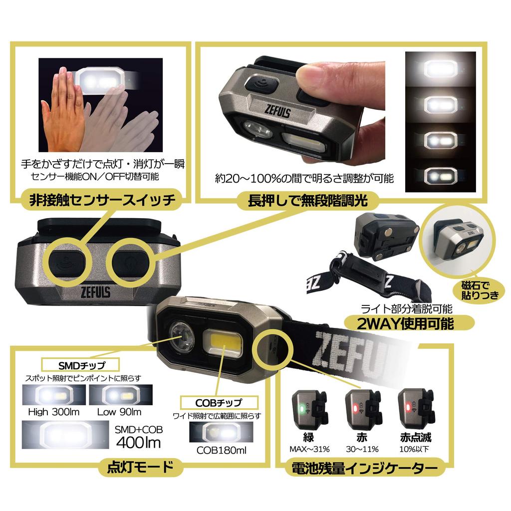 Zefuls RADiUS LED Headlight ZA-R400 Battery-Powered