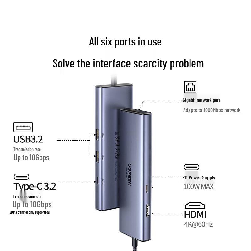 Ugreen USB-C 6-in-1 Hub with HDMI, Ethernet, and 20Gbps USB