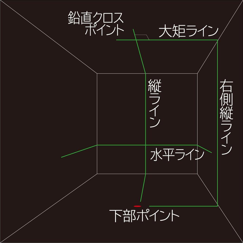 Tajima Laser Square and Horizontal GT3G-I Level,