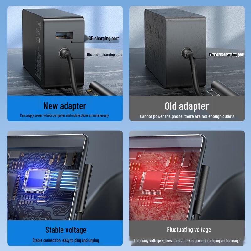 Green Giant 44W Microsoft Surface Charger