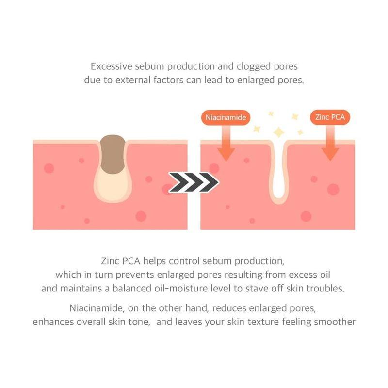 DR. Althea - 15% Niacinamid Reinheits-Serum