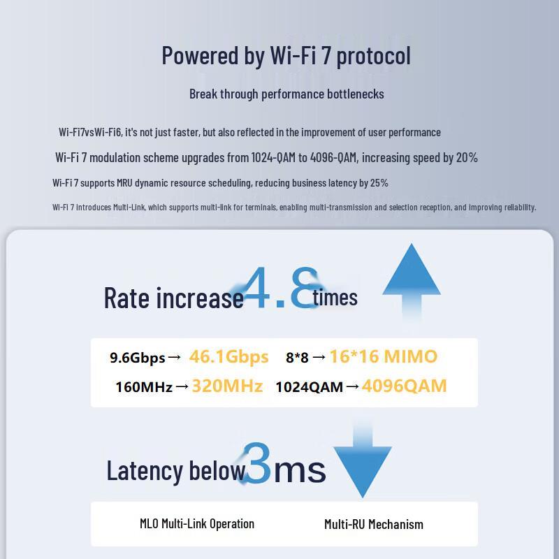 H3C WiFi 7 BE3600CQ 2.5G Dual-Band Ceiling AP (CN Version)