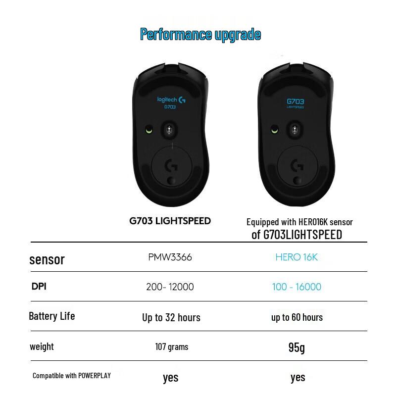 Logitech G703 LIGHTSPEED Wireless Gaming Mouse