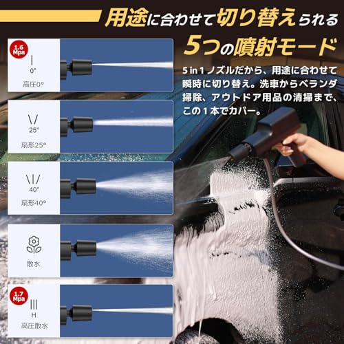 ACTIAL Trådlös Högtryckstvätt, Enkelmodell, Kompatibel med Buteljerat Vatten, Uppladdningsbar, Kompakt och Lätt, för Hemmabruk, Biltvätt, Balkong,