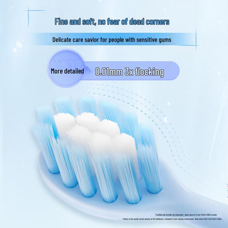 Shuke Small Head Soft Bristle Toothbrushes