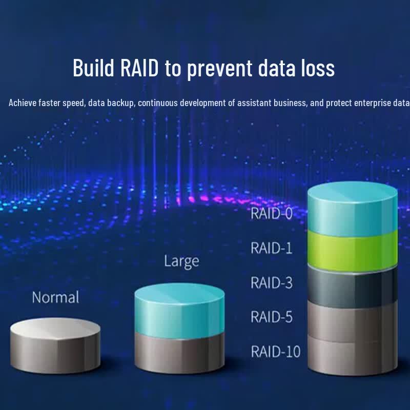 Dell Enterprise Server & Workstation Hard Drives