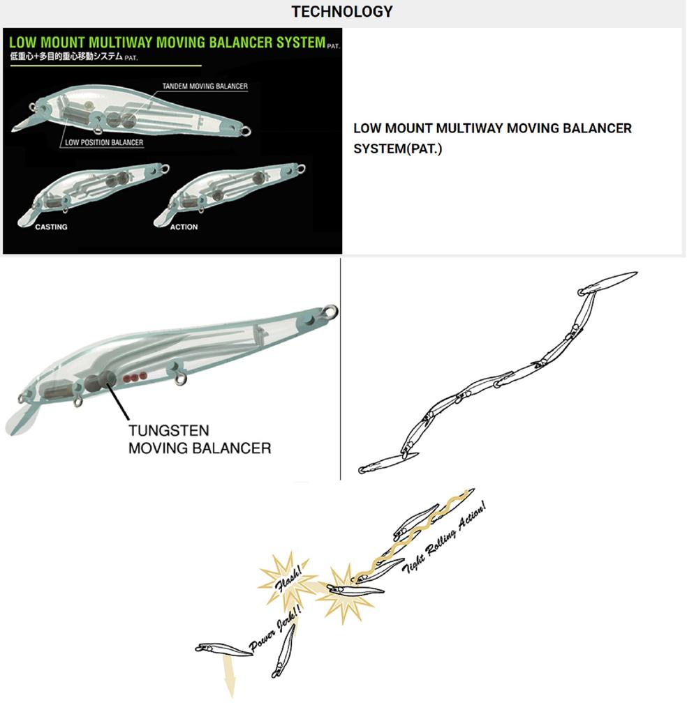 Megabass Vision 110 Oneten Yavaş Yüzen Yem Blueback Oikawa (8363)