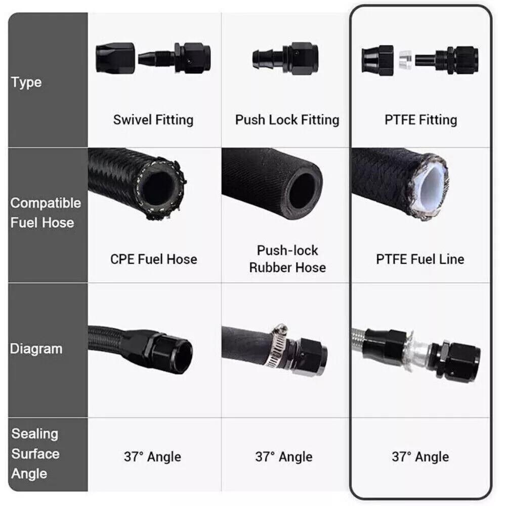 4AN-6AN-8AN Black Nylon E85 PTFE Fuel Line 10FT With 10 Fittings Hose Kit