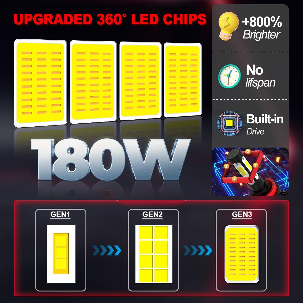 2/4Pcs LED 180W Bulbs 9005 9006 6000K Car Headlight Auto Lamp For Honda Civic 2004 2005 2006 2007 2008 2009 2010 2011 2012-2015