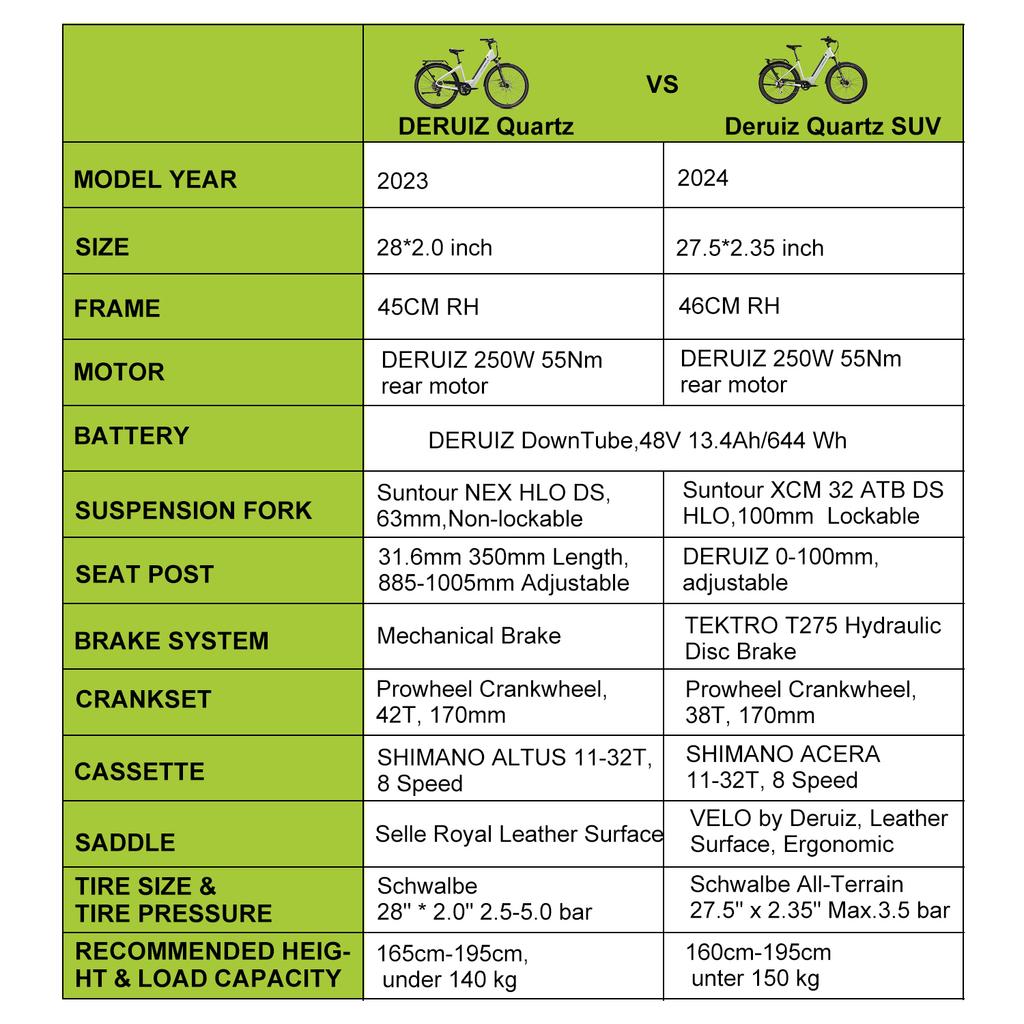 DERUIZ Electrice Bike Quartz SUV Ebike 27.5'' MTB Electric Bike for Adults,250W Motor,48V13.4Ah Battery,Hydraulic Disc Brakes Up To 161KM
