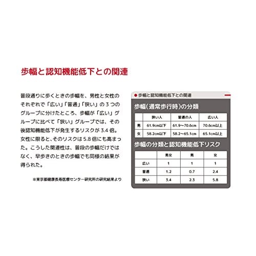 Gurus Wristwatch with Stride Measurement GRS001-02 Black