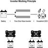 2200W DC 12v To AC 220V Pure Sine Wave Inverter Portable Power Supply Converter Car Solar Inverter