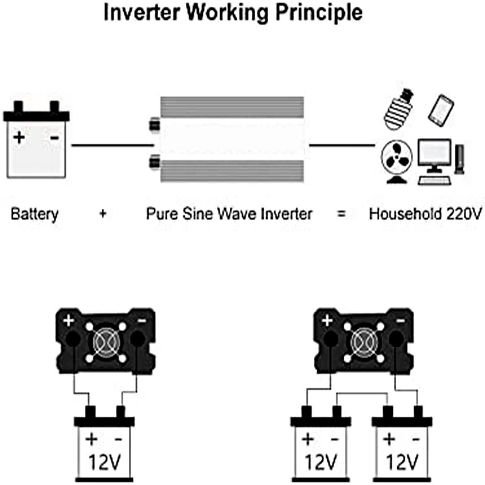 2200W DC 12v To AC 220V Pure Sine Wave Inverter Portable Power Supply Converter Car Solar Inverter