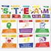 STEAM Science Posters STEAM Science Classroom Bulletin Board Banner Decorations for Elementary and Middle School Teachers