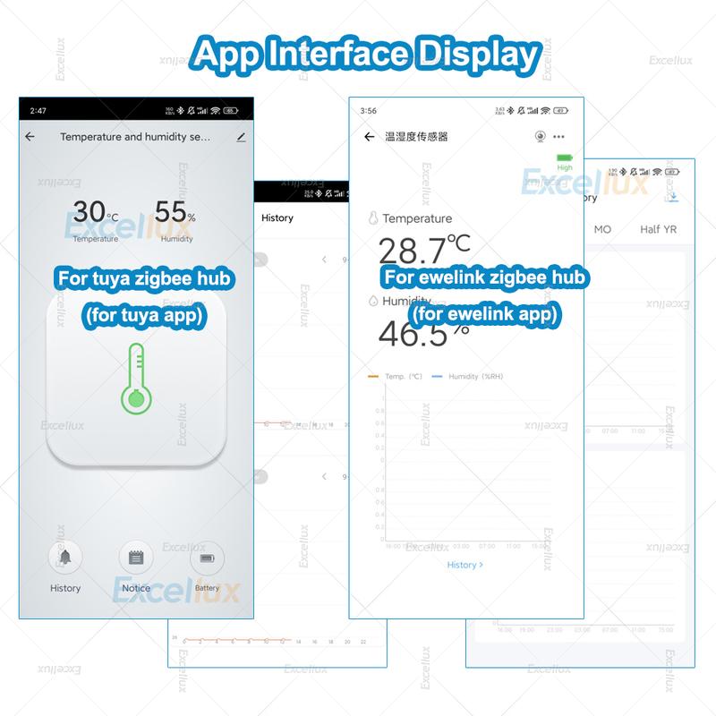 Zigbee Temperature And Humidity Sensor App Remote Monitor Indoor Thermometer Hygrometer Smart Home Works With Zigbee Gateway
