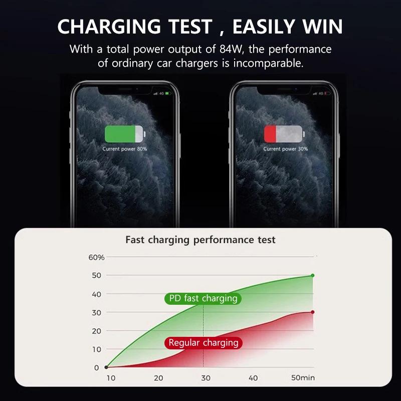 For Tesla Model 3 2025-2025 Y 2025-2025 Center Console 84W Colorful Retractable Docking Station USB Hub Fast Charger Accessories