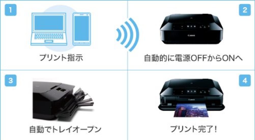 Old Model Canon Inkjet Printer Multifunction Device PIXUS MG6530 BK