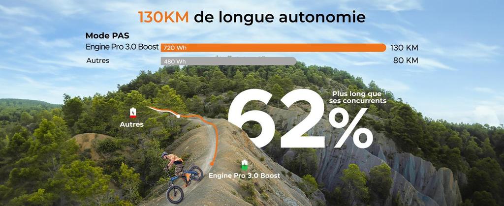 ENGWE faltbares Elektrofahrrad, 48V 15Ah Akku, Reichweite bis zu 130km, faltbares Design, App-Steuerung, Pro 3.0 Boost-Motor, ENGINE PRO 3.0 BOOST