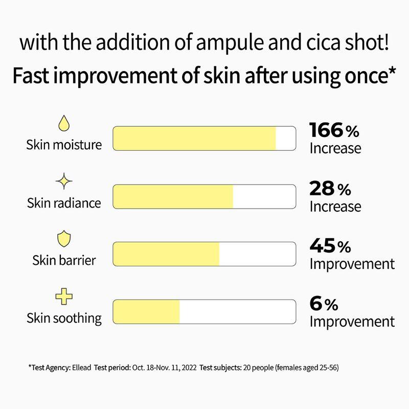 [CNP Laboratory] Propolis Ampule Active Shot Cream 75ml