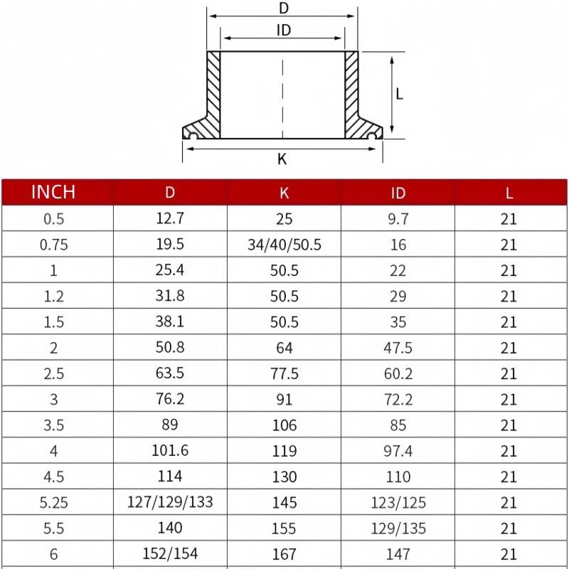 2" OD64mmTri-clamp Distiller Cooling Coil With 2" Sight Glass Diopter,Dephlegmator Device, Reflux,Condenser,Sanitary Steel 304