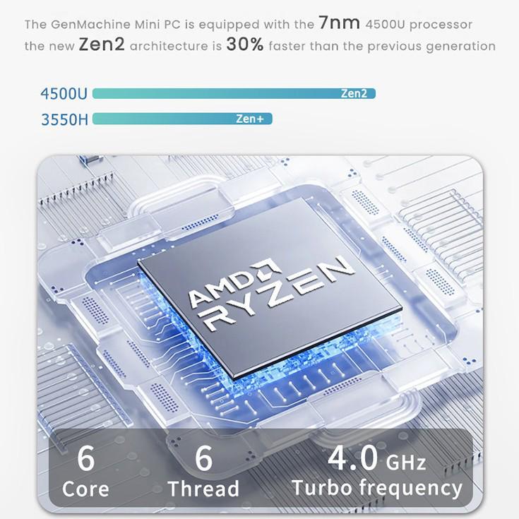 Mini PC R5-4500U Silent Low-Power All-in-One Gaming & Office Computer