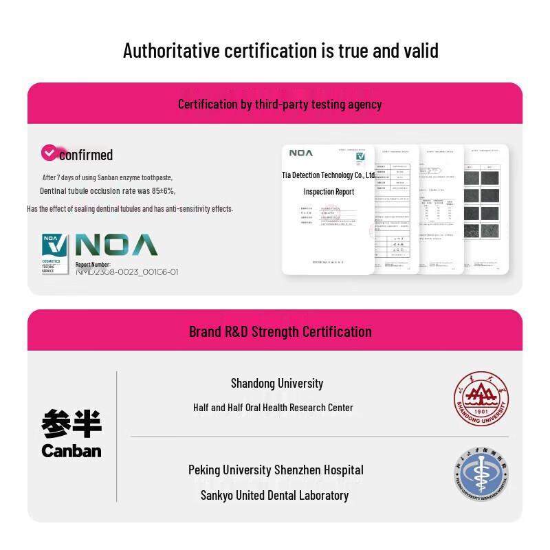 Canban Guaiac Wood Fresh Repair Toothpaste