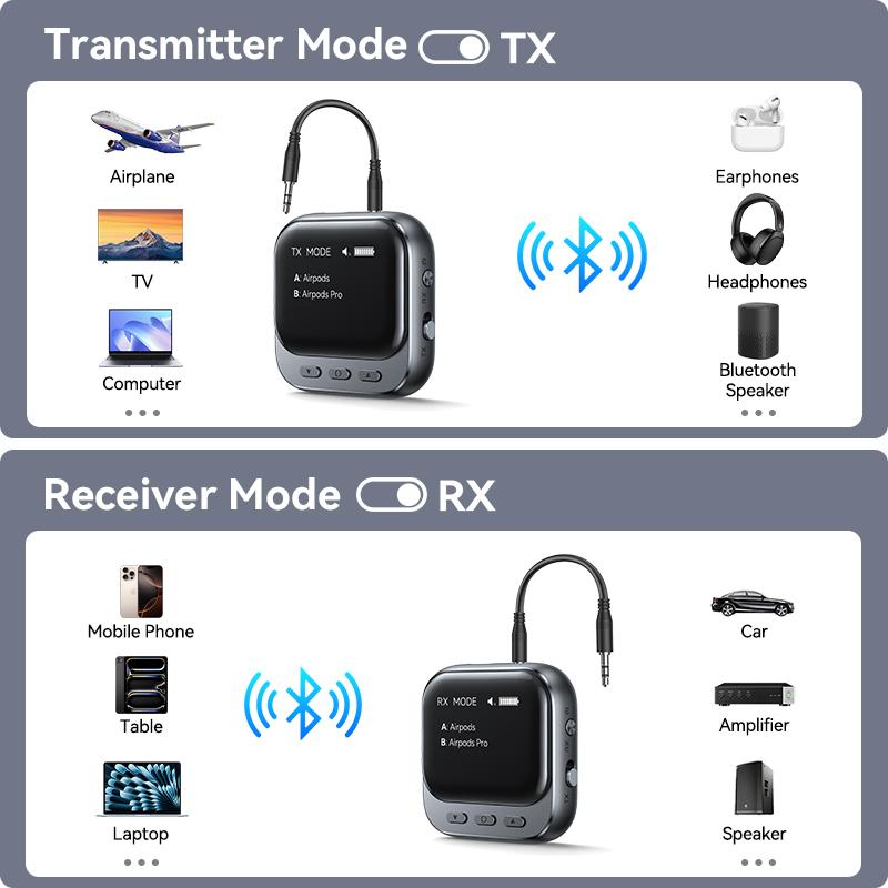 Joyroom Car Bluetooth 5.4 Receiver Transmitter 2-IN-1 AUX Car Bluetooth Adapter With LED Display TX/RX Dual Mode For Car Music