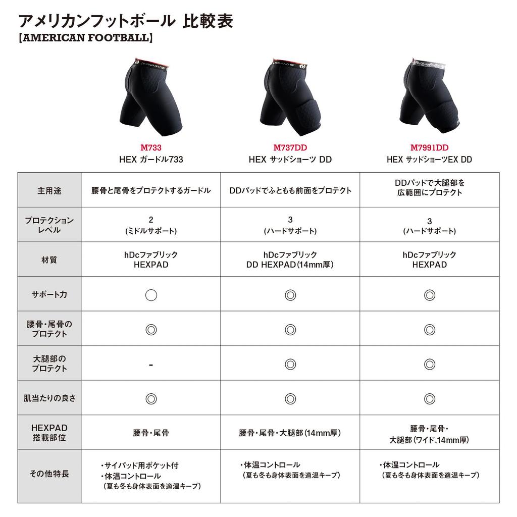 McDavid HEX Sad Shorts, Official Brand, Favorite of Basketball Player Yuta Watanabe, 9mm Thick Padded Inner Shorts for Hips and Buttocks, Black, Bruis