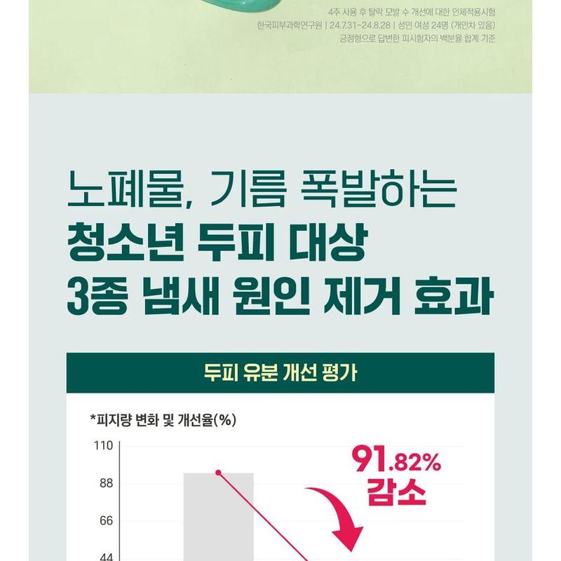 ROUND LAB Pine Calming Cica Shampoo