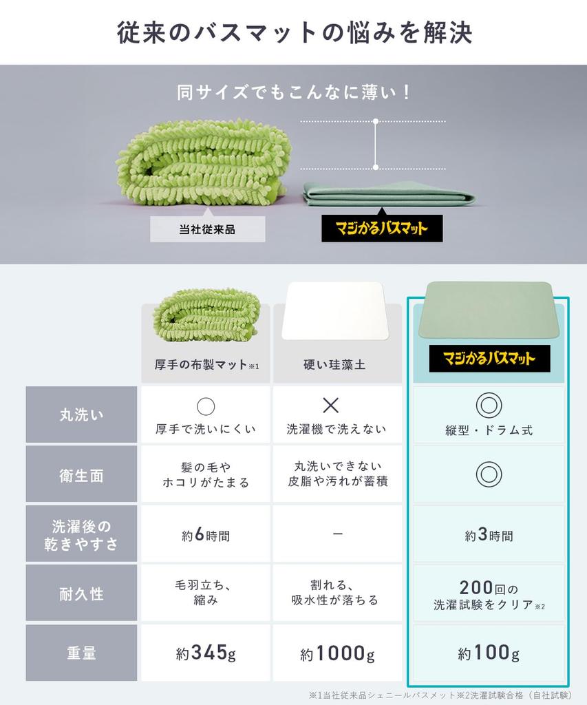 Shogeki SHOCK Magical Bath Large Made in Incredibly Thin and Absorbent Ultra-Thin, Smooth, Mat, (50x80cm), Green, Japan, Non-Slip,