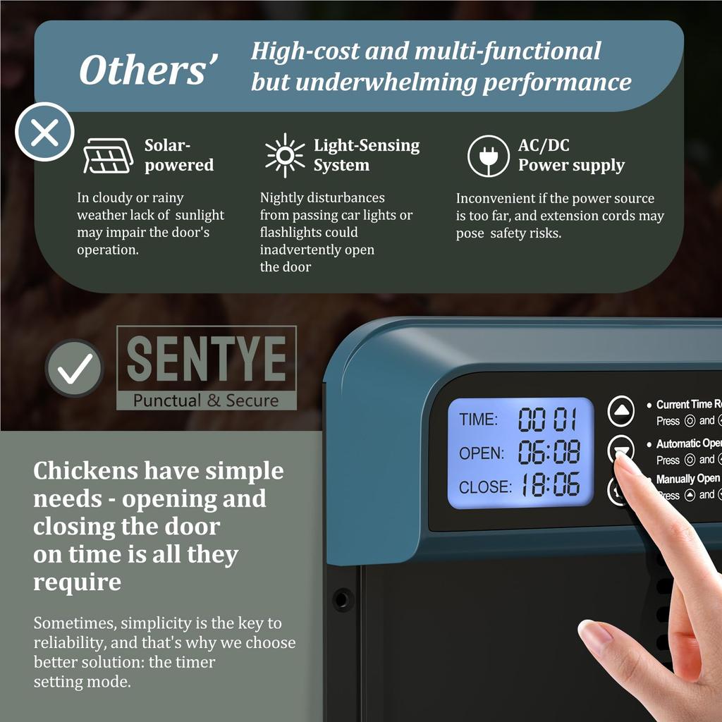 Automatic Chicken Coop Door Aluminum Chicken Door Opener Timer Controlled Open/Close Coop Door Anti-Pinch Function Chicken Coop